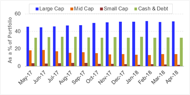 Market Capitalisation2405